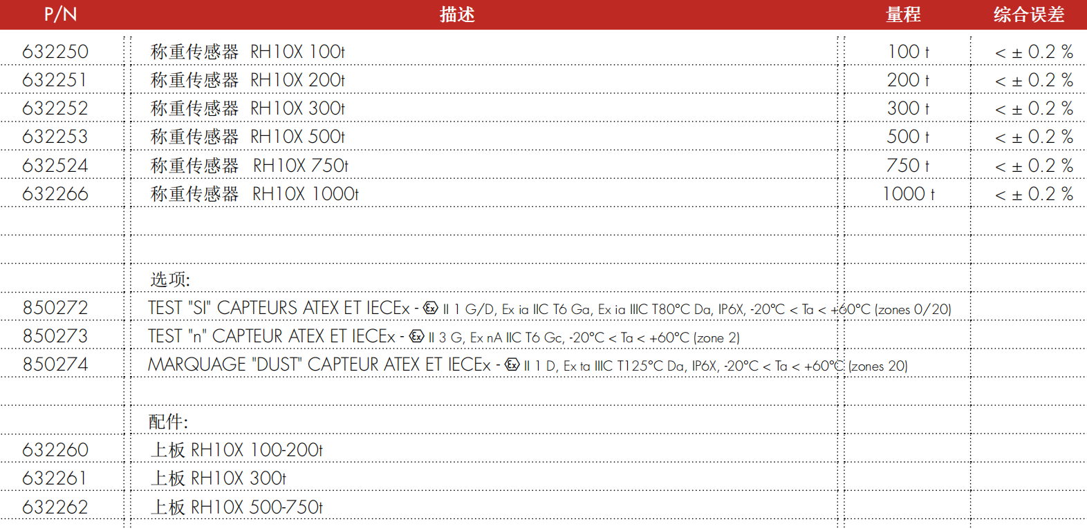 RH10X 压式称重传感器型号配置表