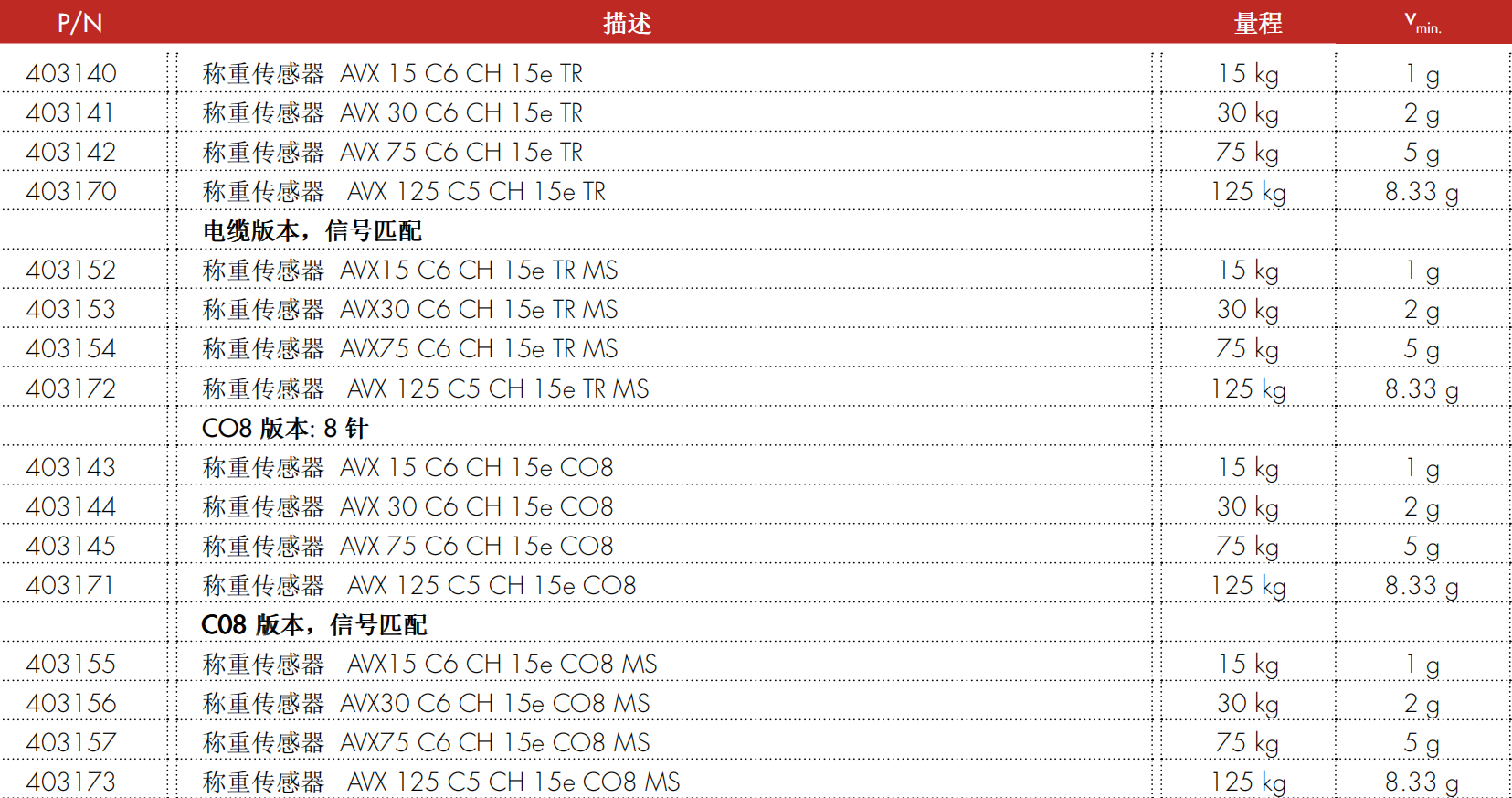 AVX C6 版本选型表