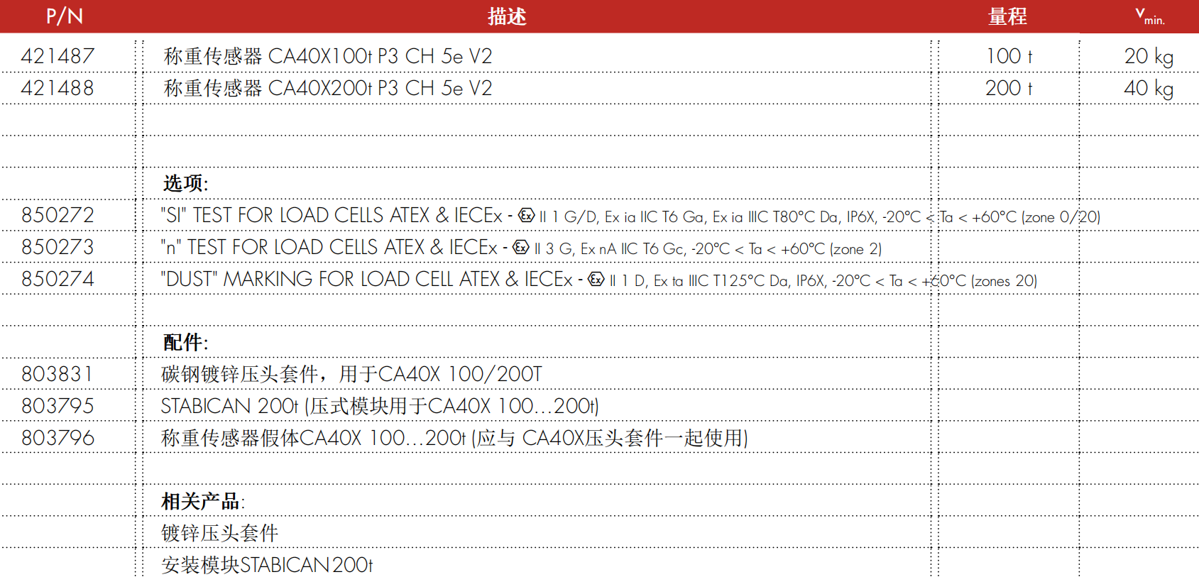 CA40X 压式称重传感器型号配置表