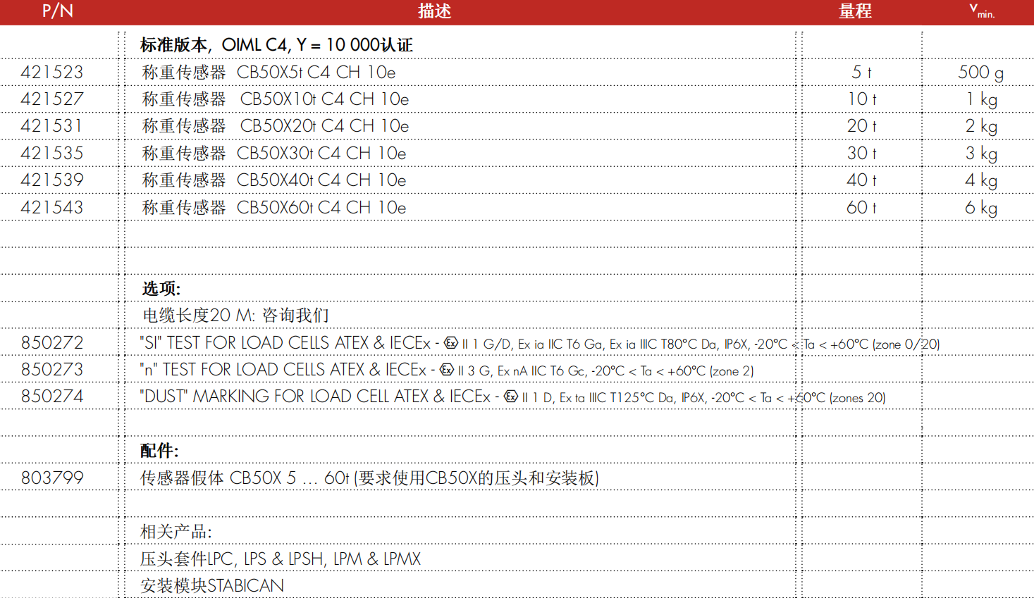 CB50X 柱式称重传感器型号配置表