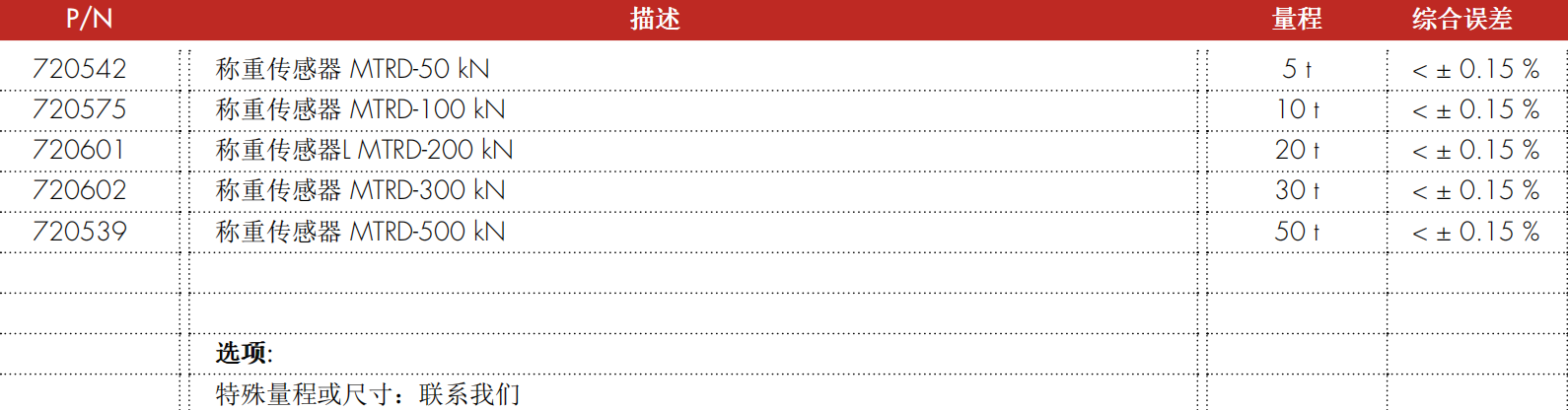 MTRD 拉式称重传感器型号配置表