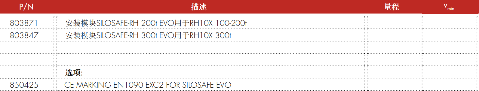 SILOSAFE-RH EVO 型号配置表