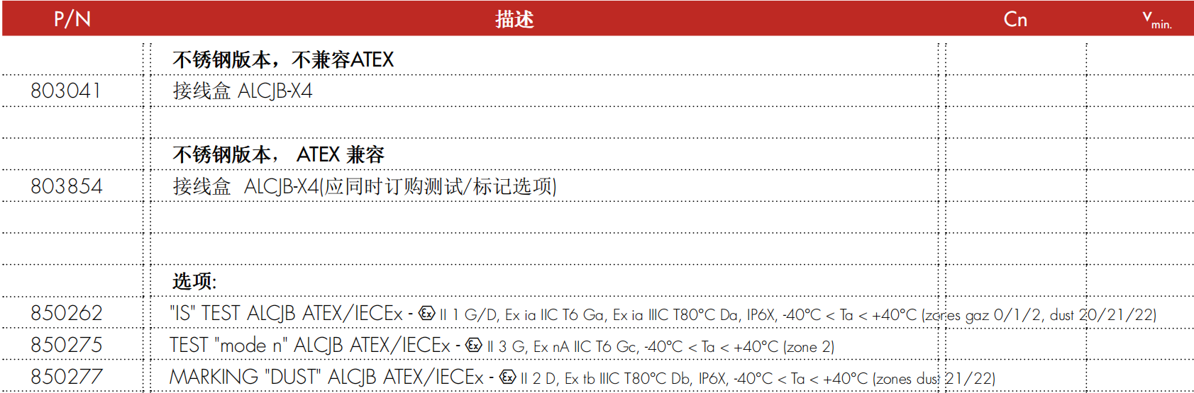 ALCJB-X4 接线盒型号配置表