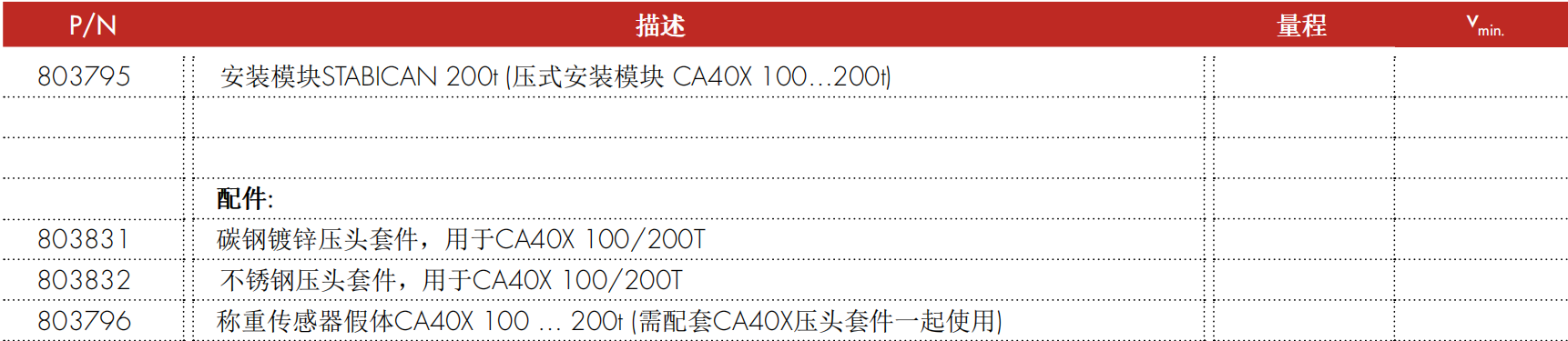STABICAN 200T 型号配置表