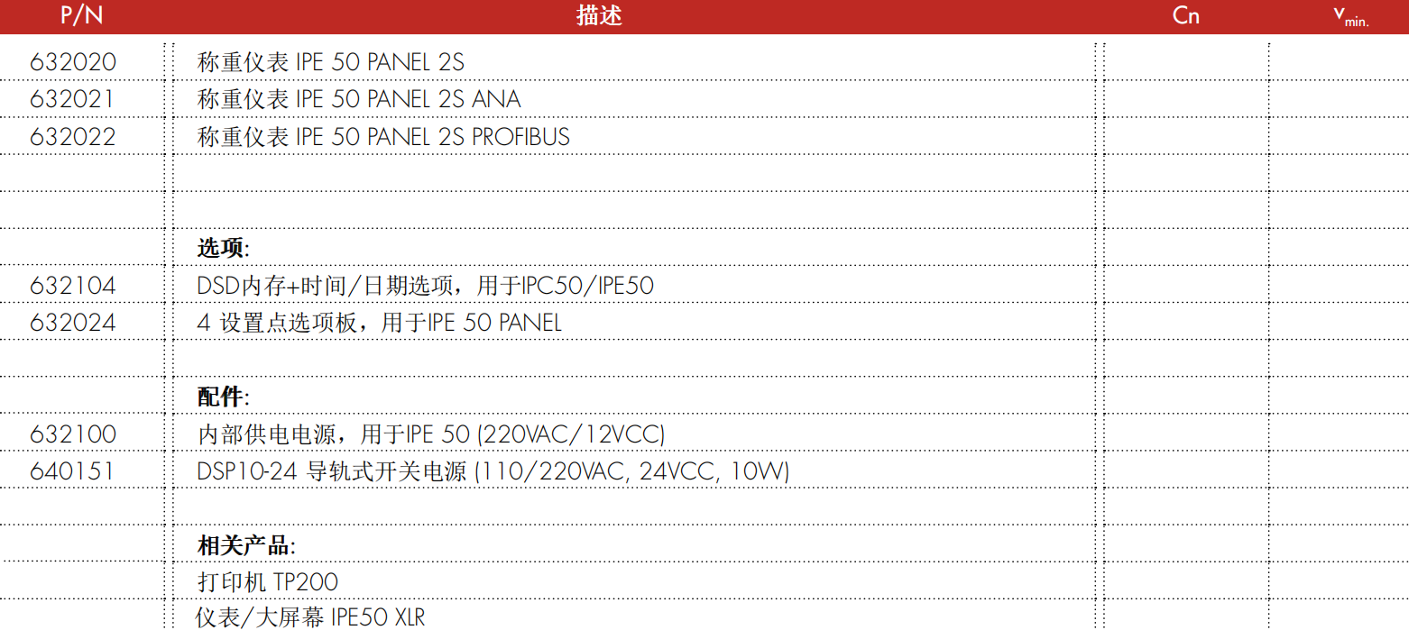 IPE50 PANEL 称重仪表型号配置表