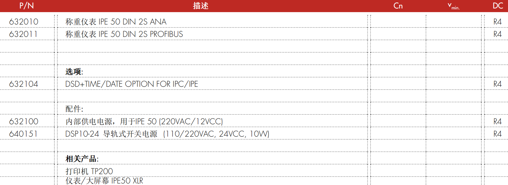 IPE50 DIN 称重仪表型号配置表