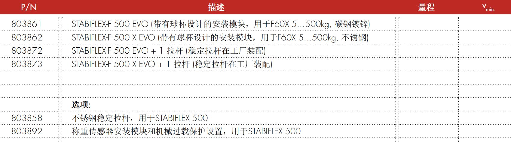 STABIFLEX-FEVO 称重模块型号规格表