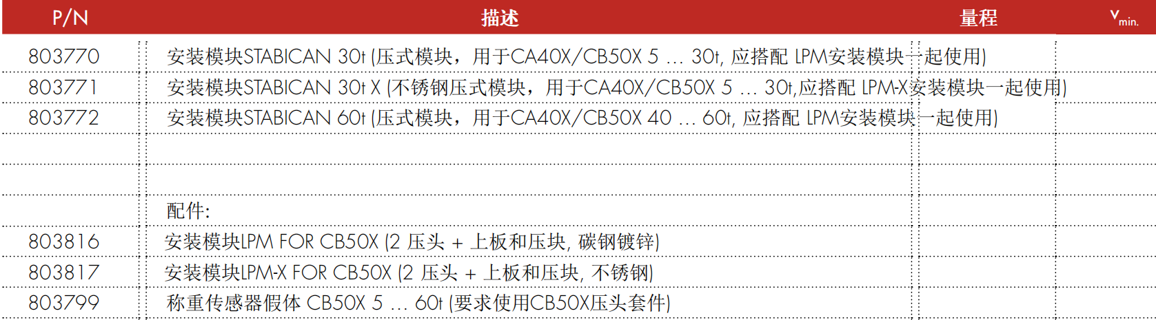 STABICAN60T 称重模块型号配置表