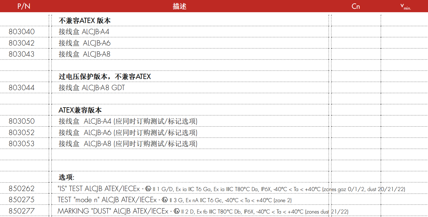 ALCJB-A4 接线盒型号配置表