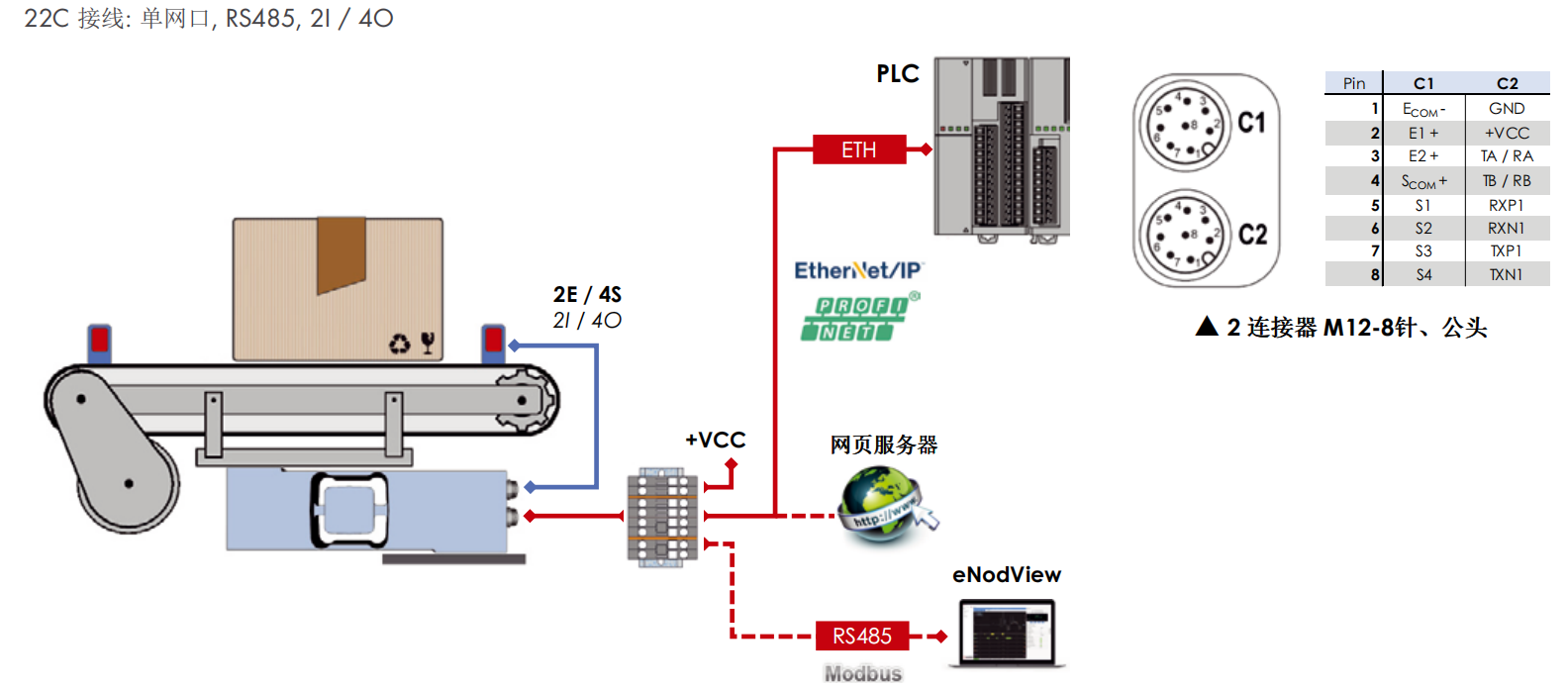 DVX-C 以太网版本接口接线图(22C)