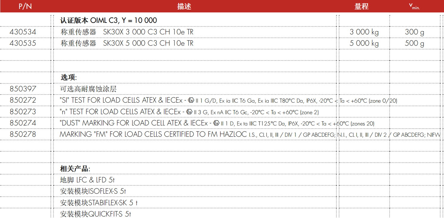 SK30X5T 系列称重传感器型号配置表