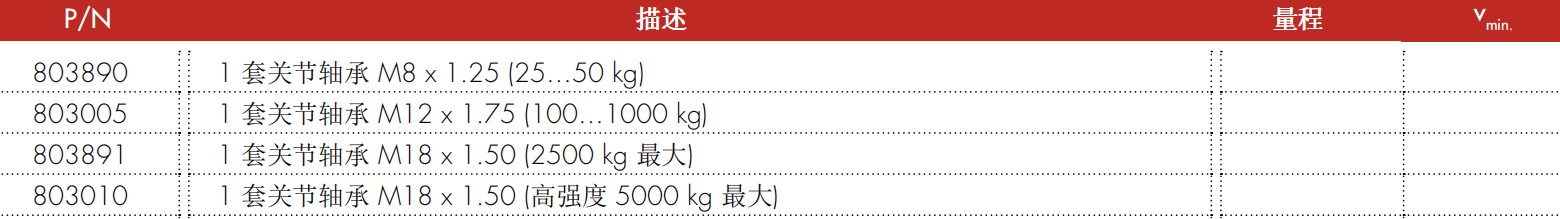 ZFA 关节轴承拉式安装模块型号配置表