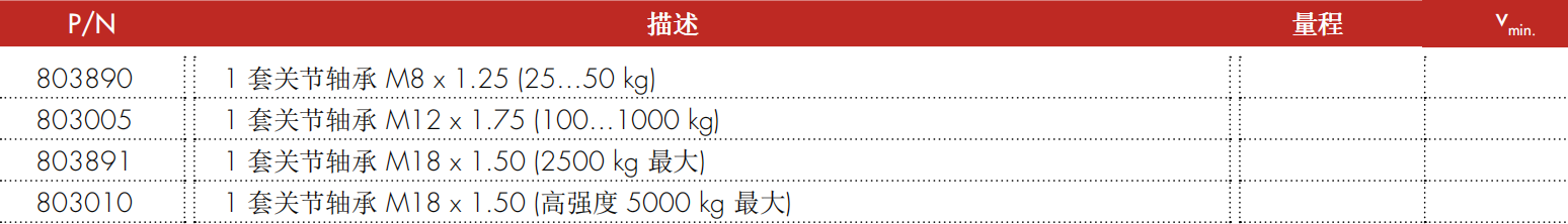 ZA30X 关节轴承配件型号表