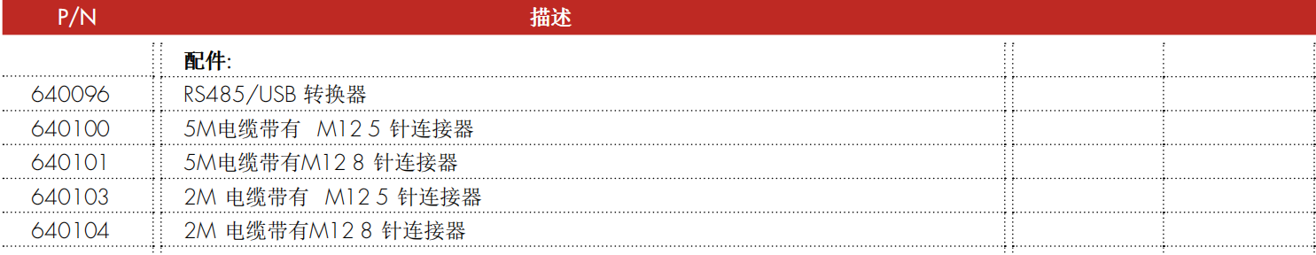 AAD-D 数字称重传感器配件表