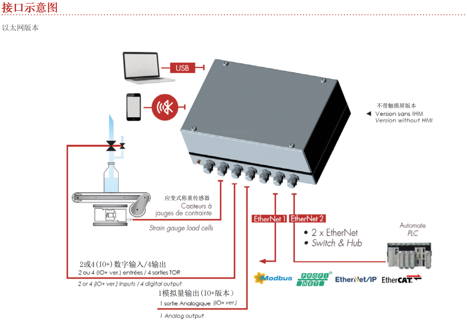 ENOD4-D-BOX 称重变送器接口示意图