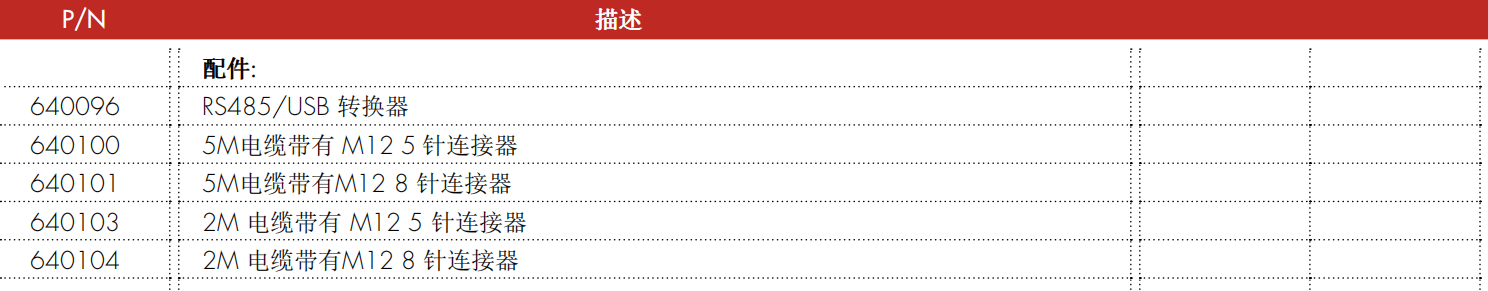 AAD-C 数字称重传感器配件表