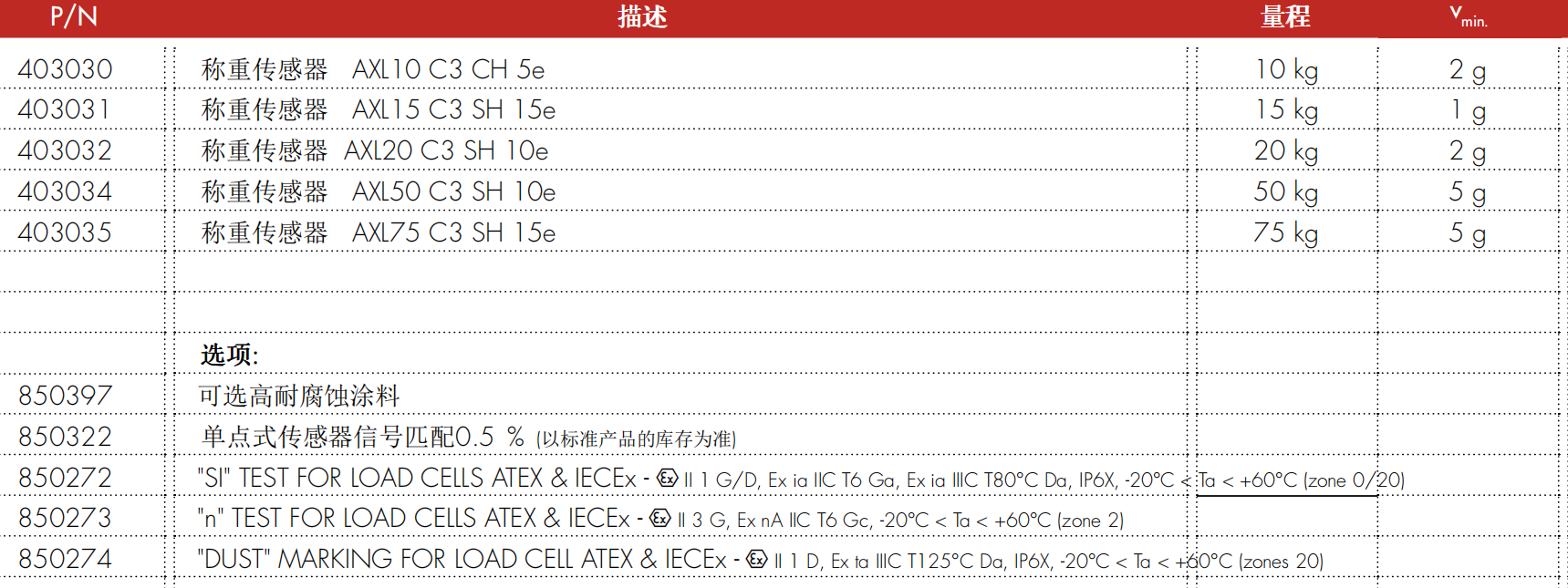 AXL 系列称重传感器规格参数表