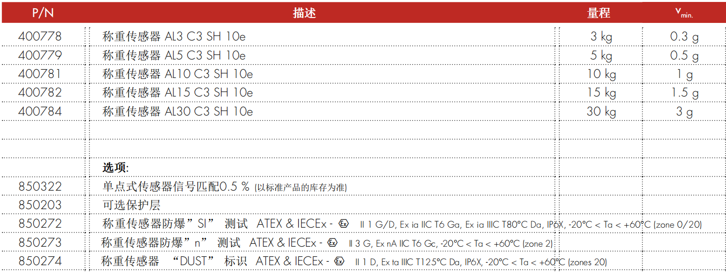 AL 系列铝合金单点式称重传感器规格参数表