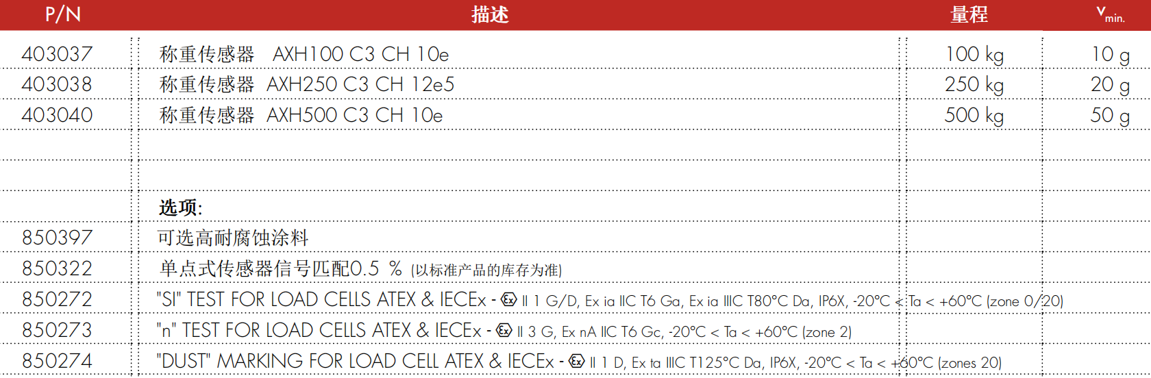AXH 系列不锈钢称重传感器规格参数表