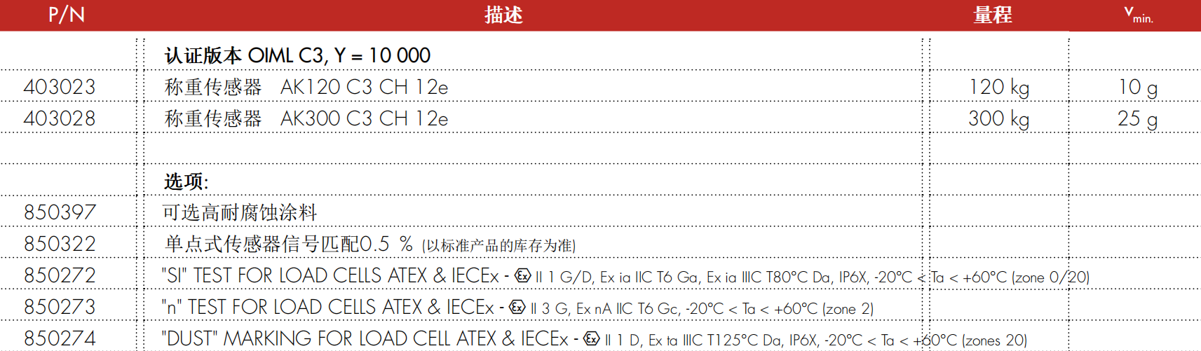 AK 系列称重传感器规格参数表