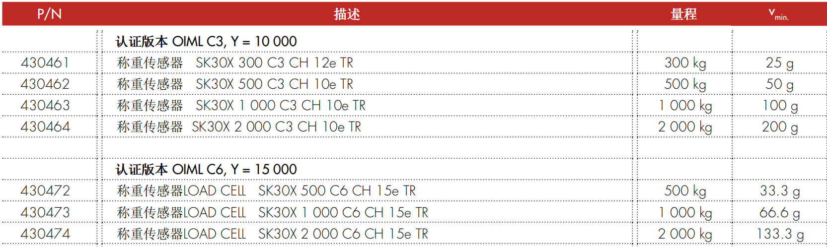 SK30X 系列称重传感器附加图片