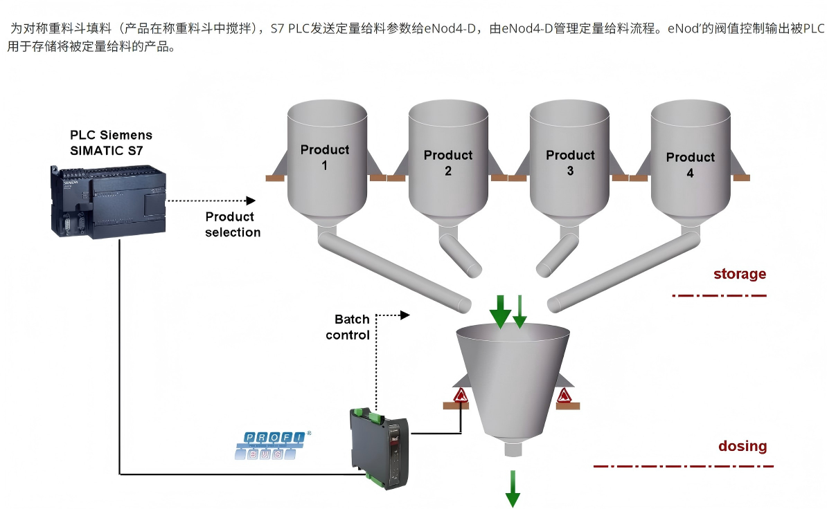 系统配置示意图