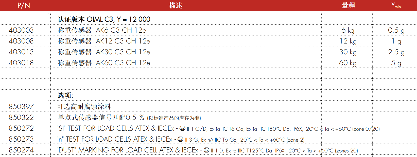 AK 系列不锈钢称重传感器规格参数表