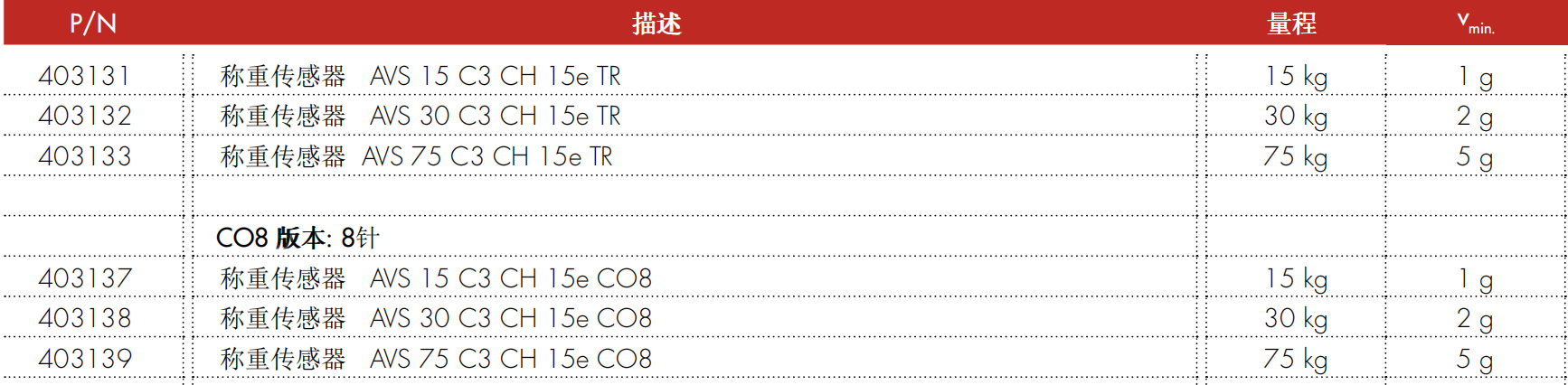 AVS 卫生型称重传感器规格参数表