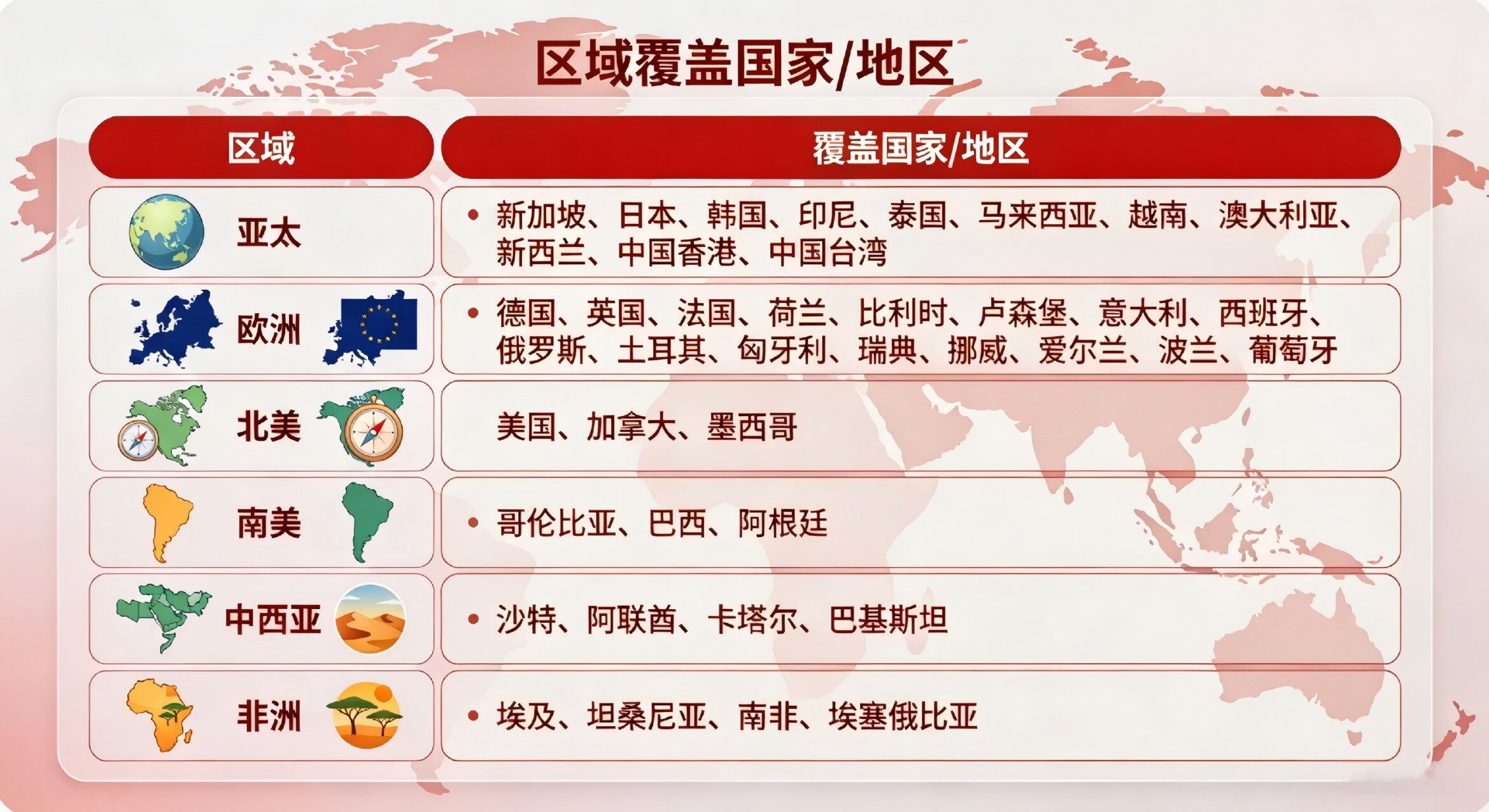区域覆盖国家地区详情