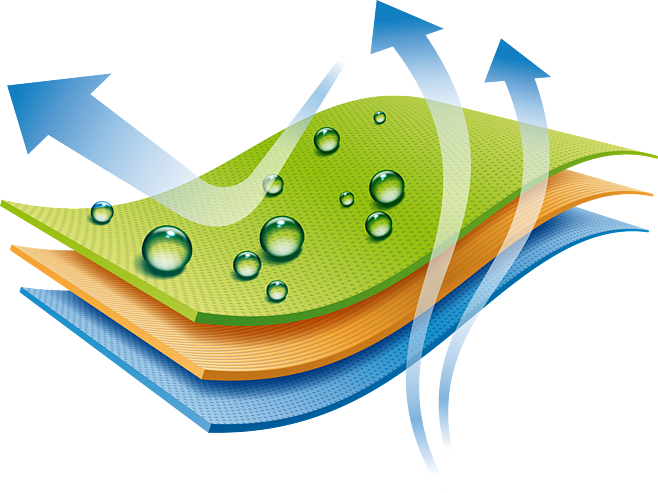 FULLTEX® Waterproof Breathable Membrane