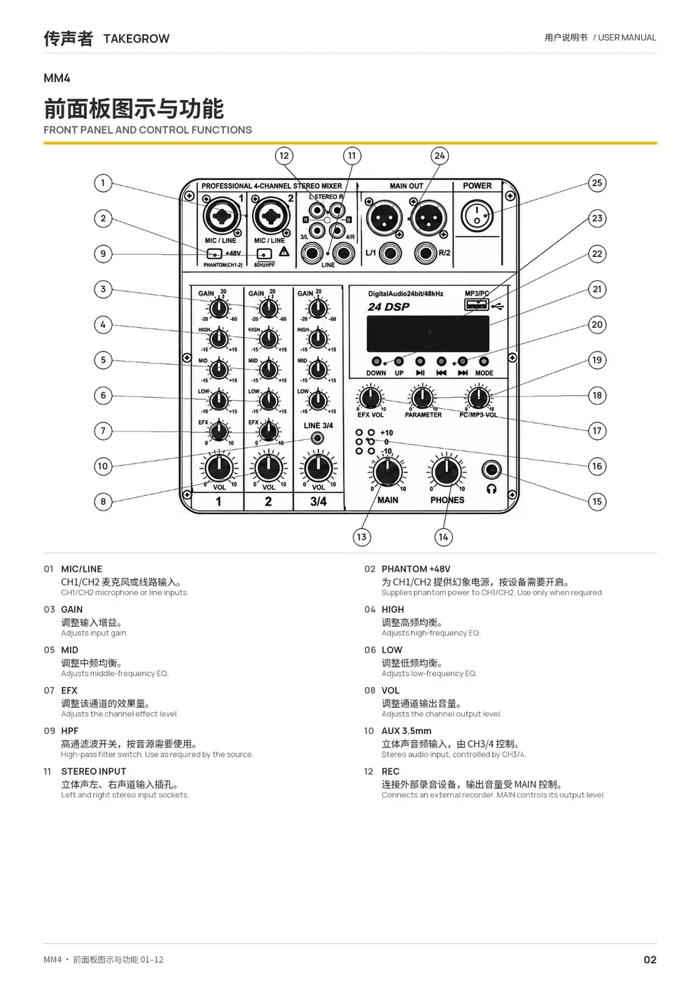 MM4/MM8 便携式调音功放一体机 说明书第 2 页