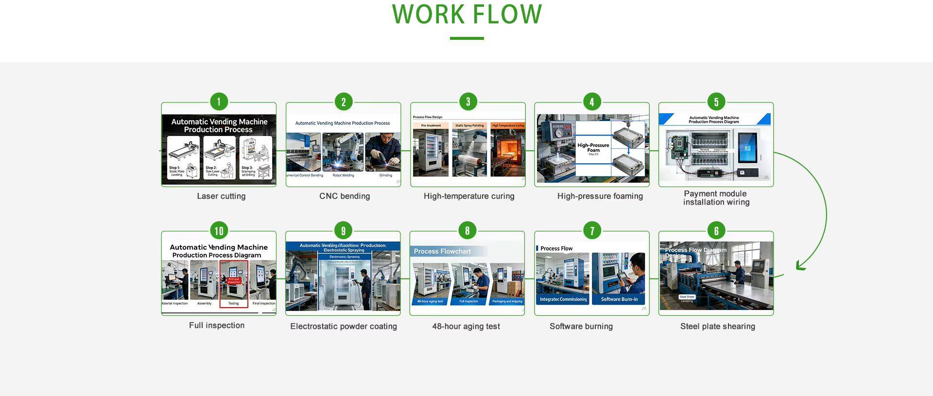 Workflow