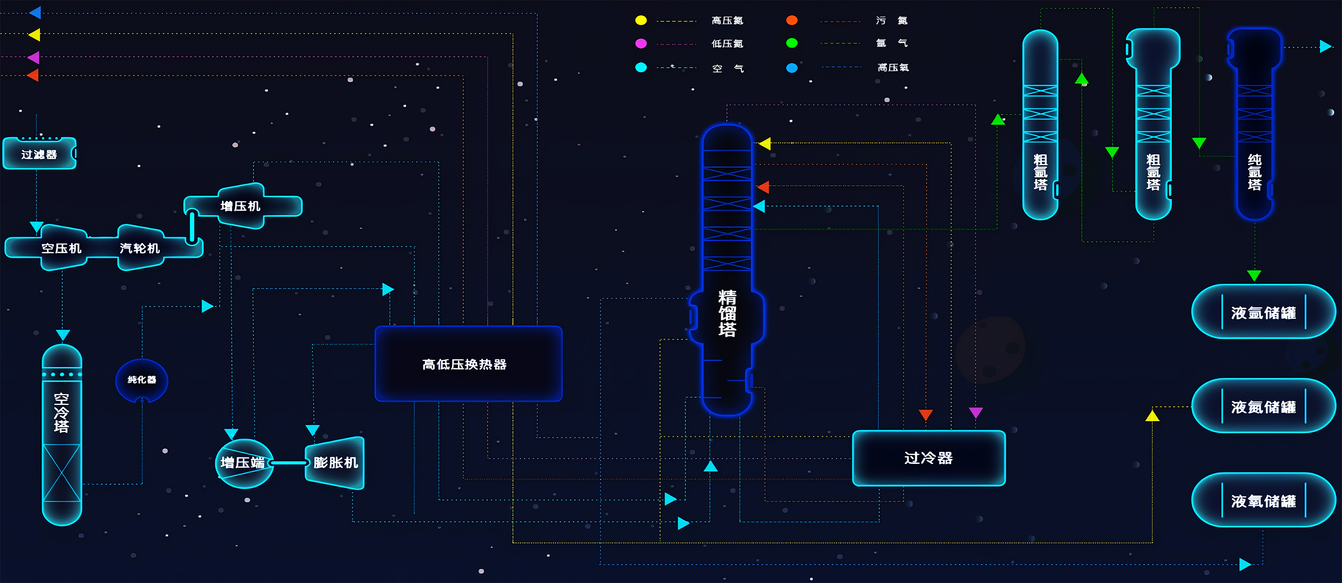 全新智慧空分一体化