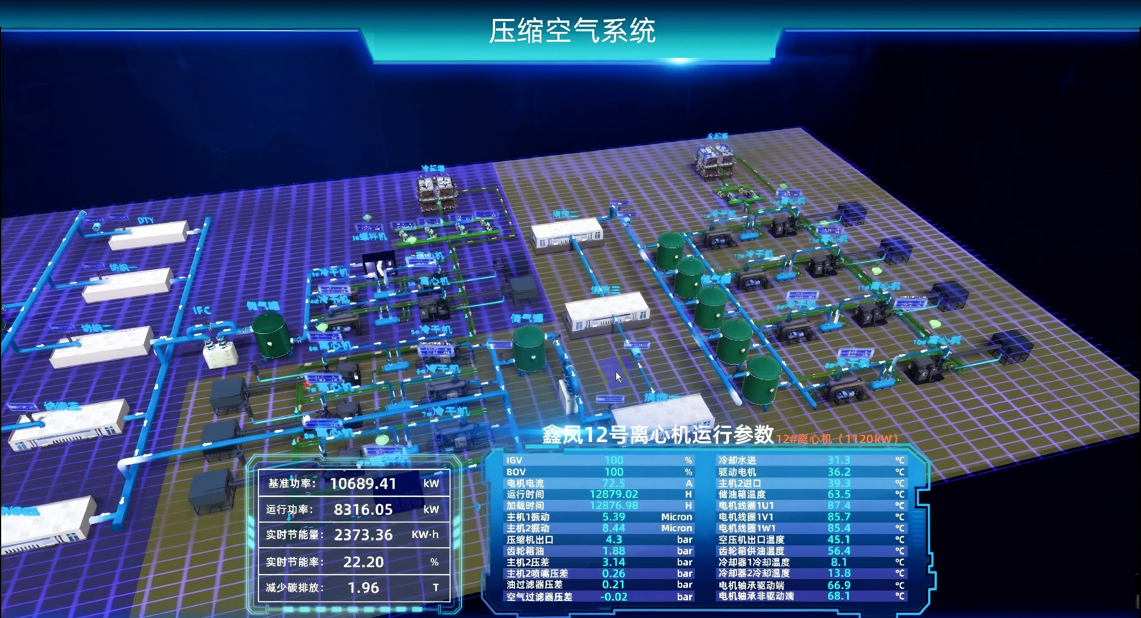 空压机群控联控系统