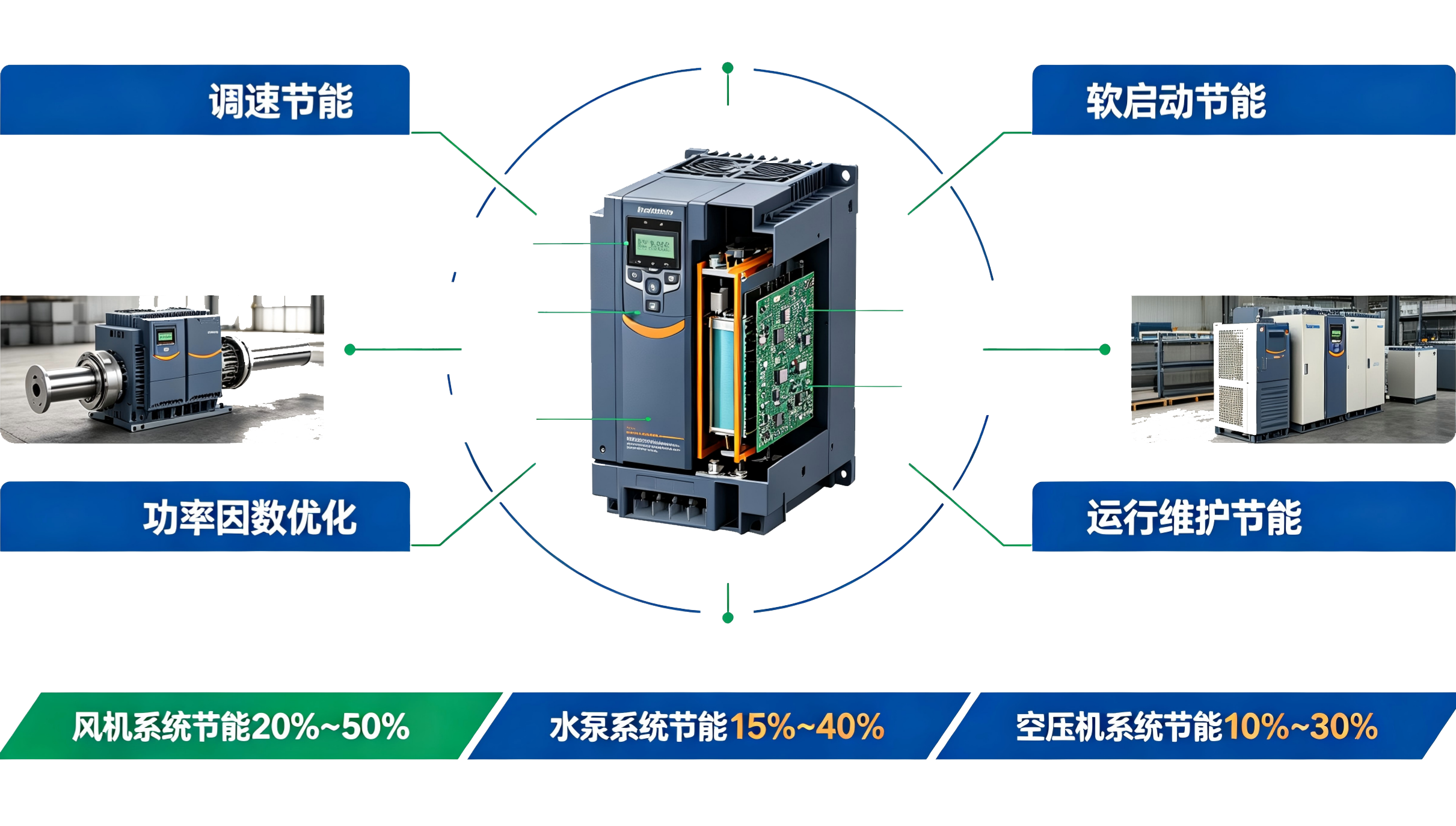 电机变频控制