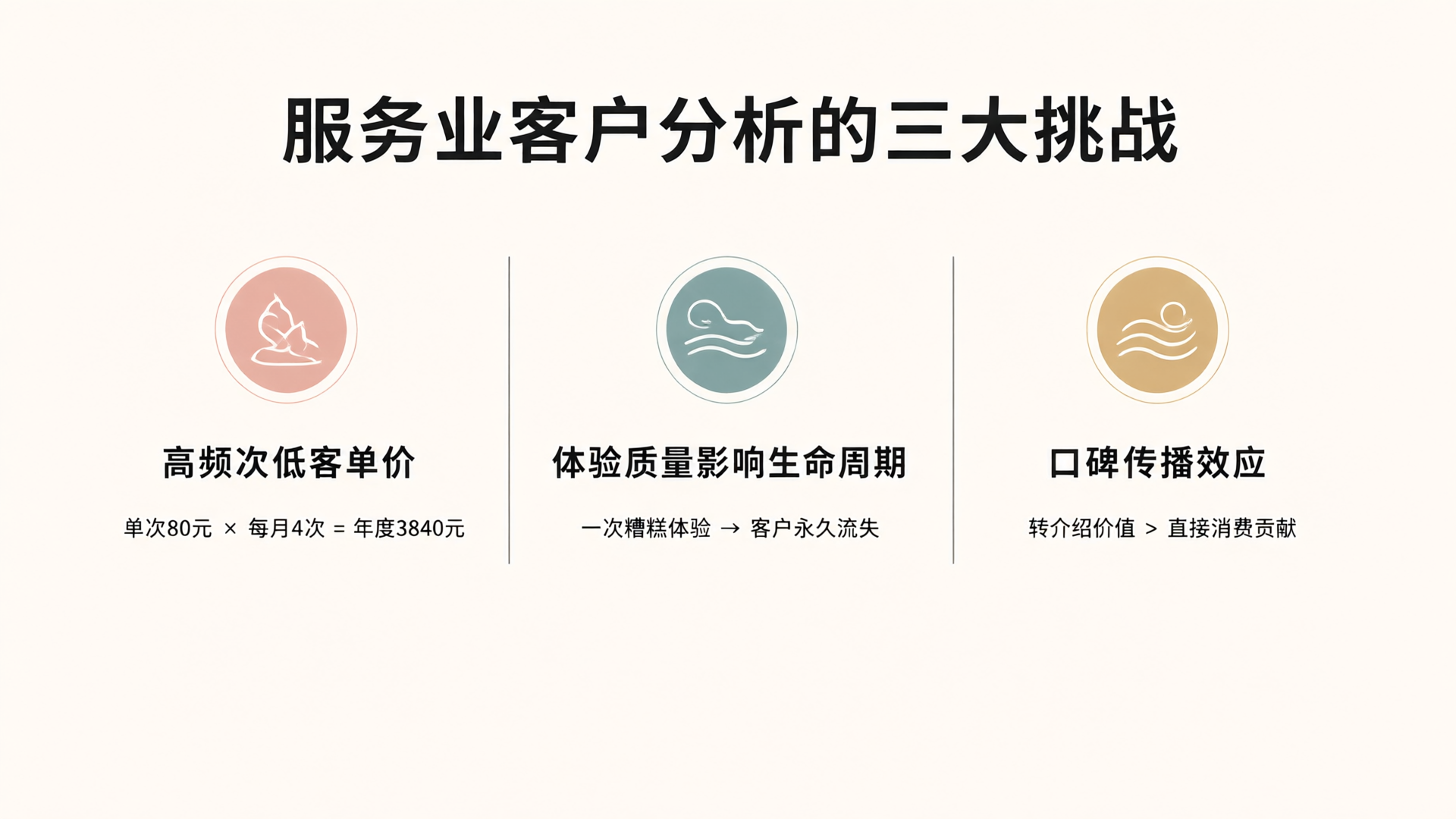 Three Major Challenges in Service Industry Customer Analysis