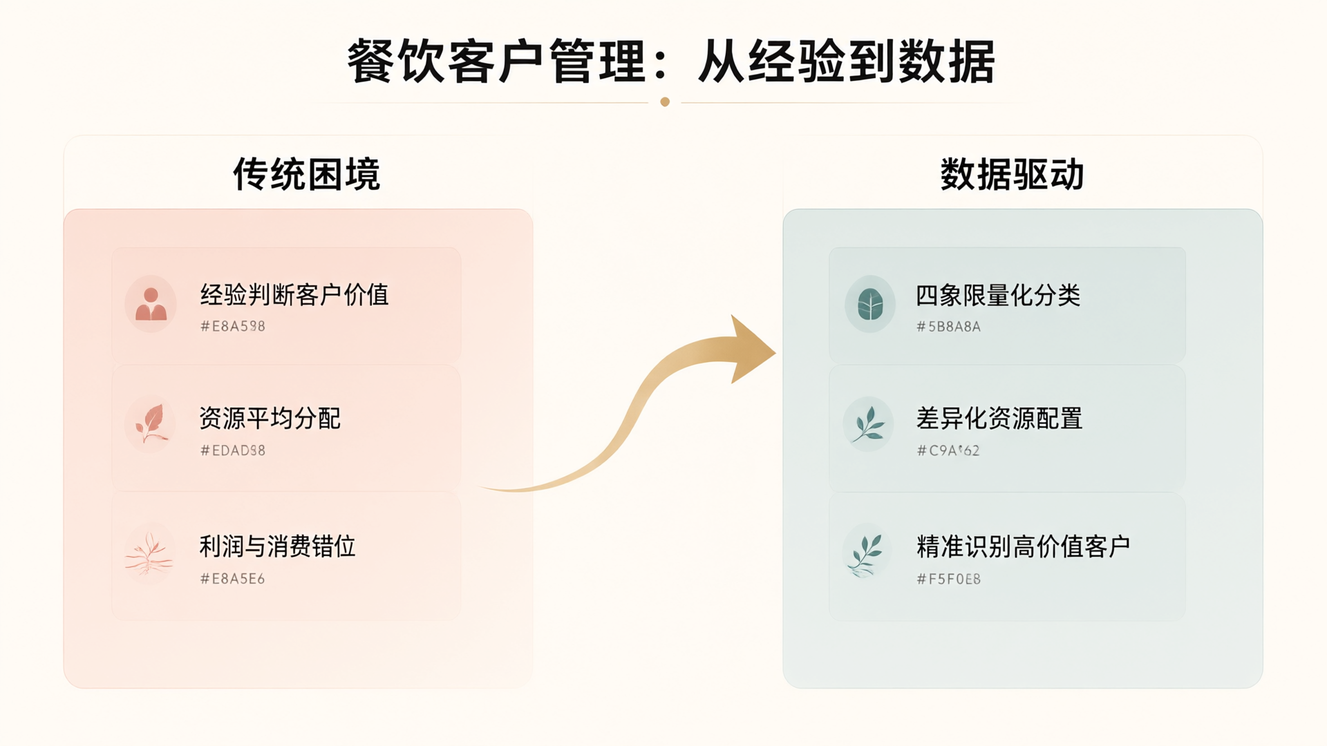 Customer Quadrant Analysis: How Food & Beverage Businesses Can See Who Funds Them in One Chart