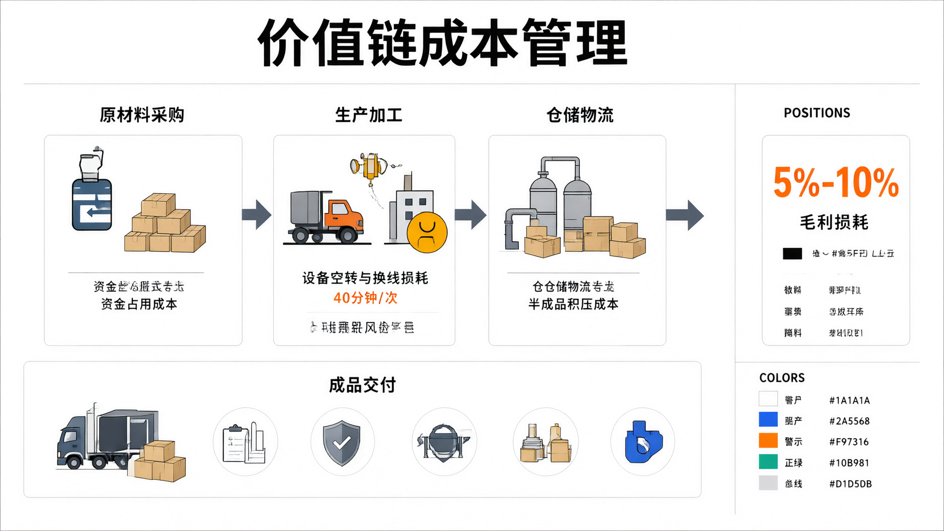 Blind Spots in Manufacturing Cost Control: How Value Chain Cost Management Unpacks Hidden Waste in Production