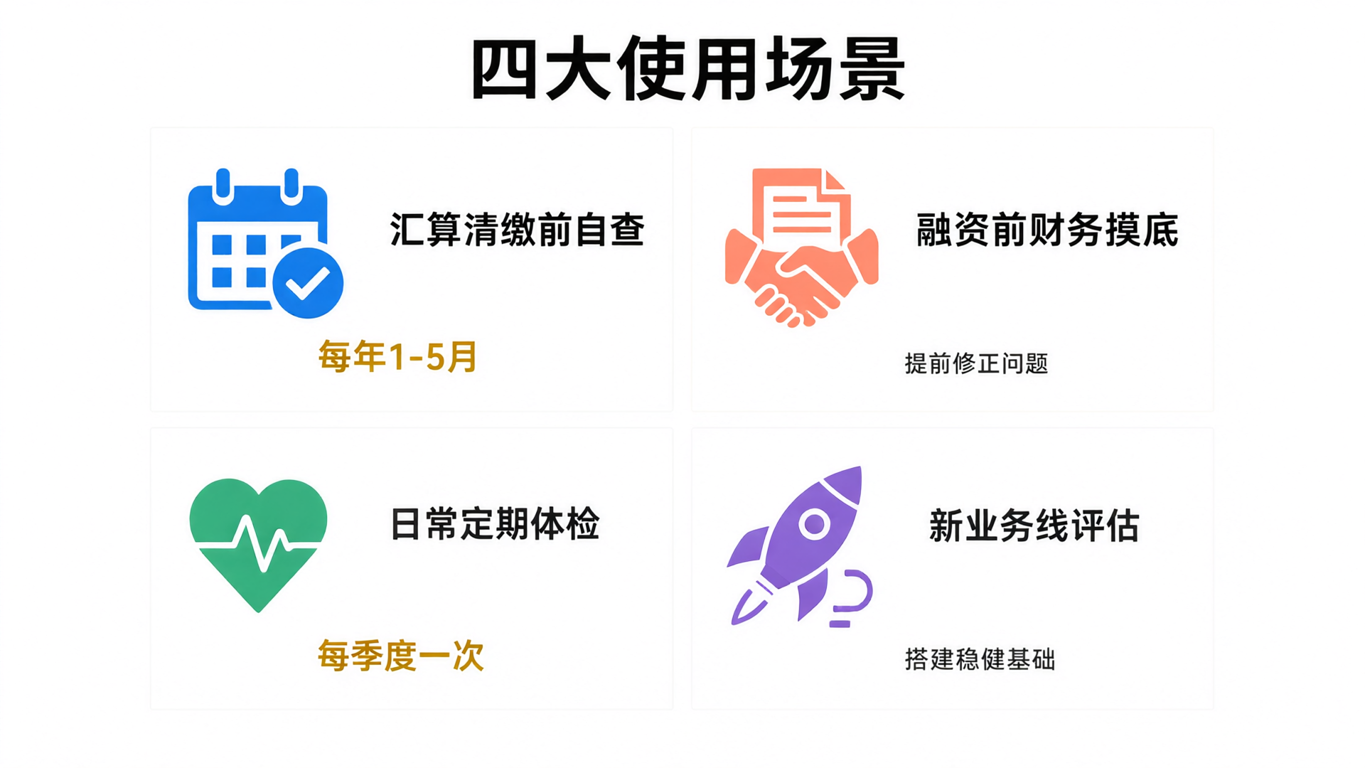 Four key use cases for the tax and financial risk detection tool: self-audit before year-end settlement, financial due diligence prior to financing or investment, regular operational health checks, and risk assessment before launching new business lines.