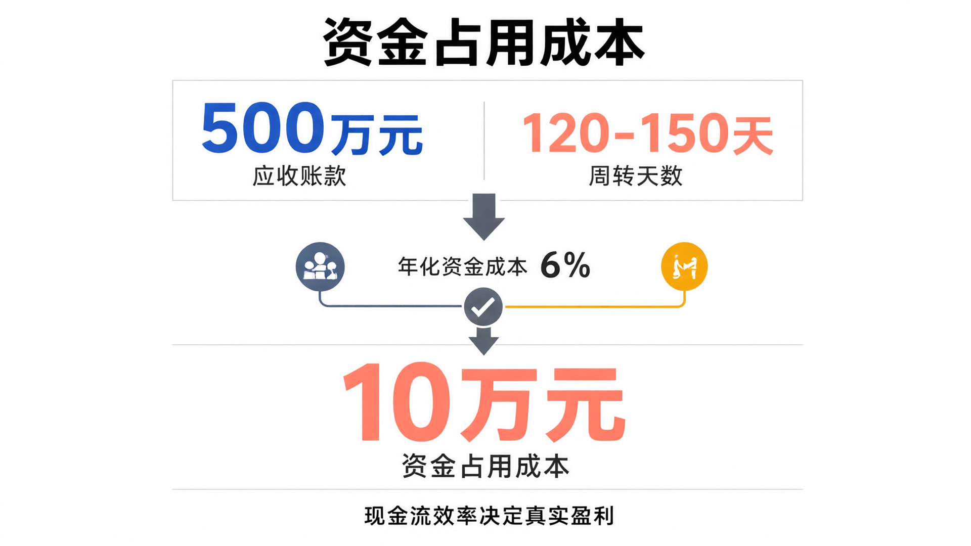 Cost of capital