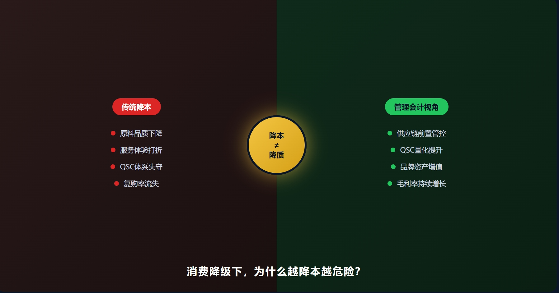 消费降级下，为什么越降本越危险？——一个COO的管理会计破局手记