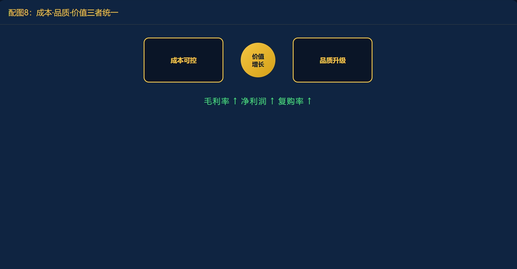 结语