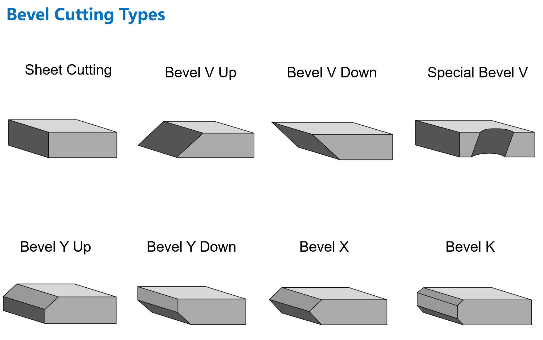 Large Format Bevel Laser Cutting Machine view 4