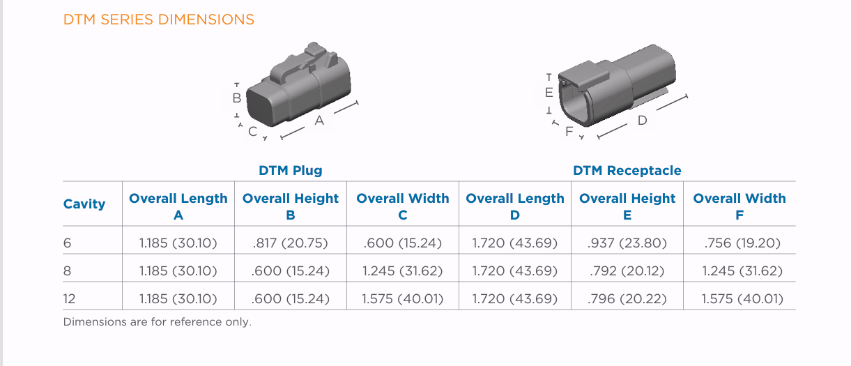 DTM Series Connector thumbnail 4