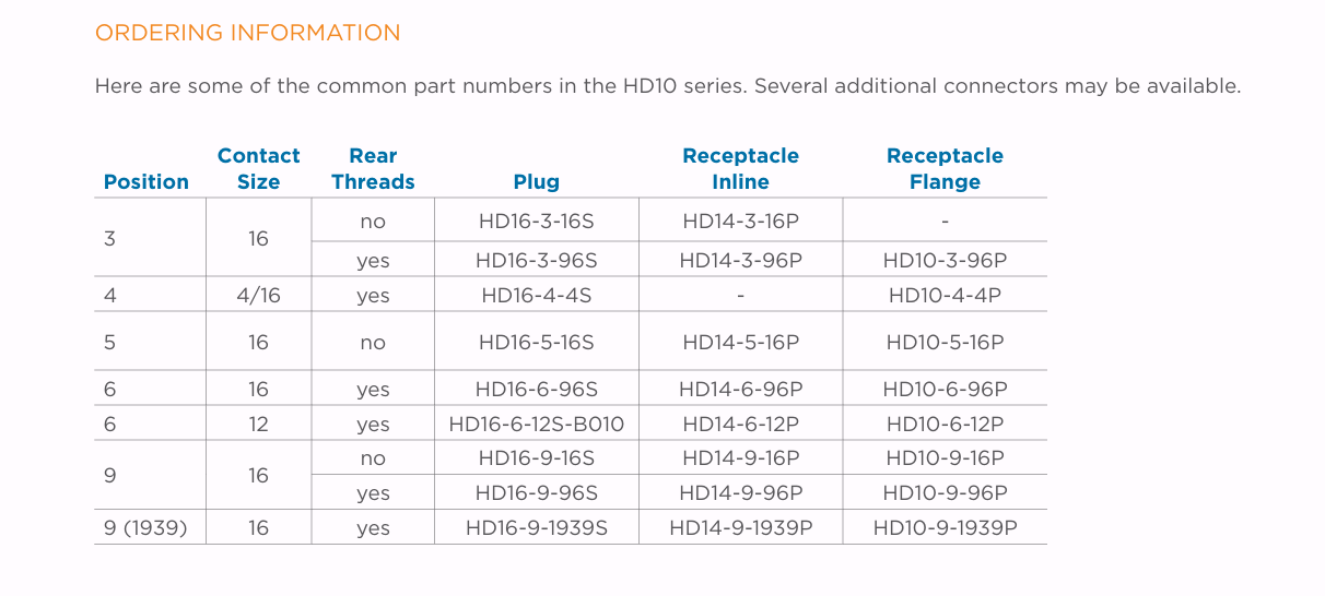 HD10 Series Connector thumbnail 4