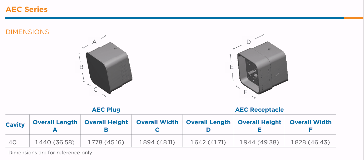 AEC Series Connector thumbnail 3