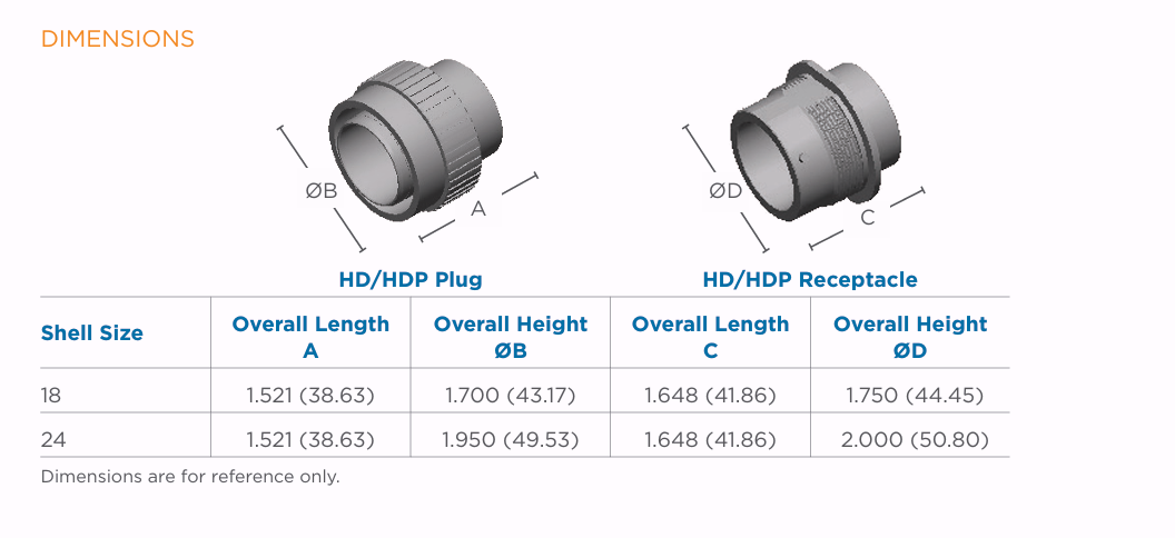HDP20 Series Connector thumbnail 3