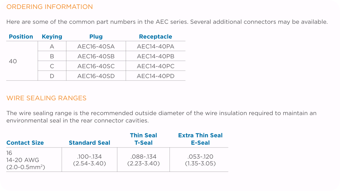 AEC Series Connector thumbnail 4
