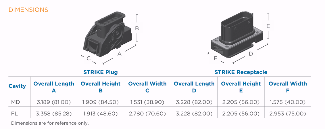 STRIKE Series Connector thumbnail 3