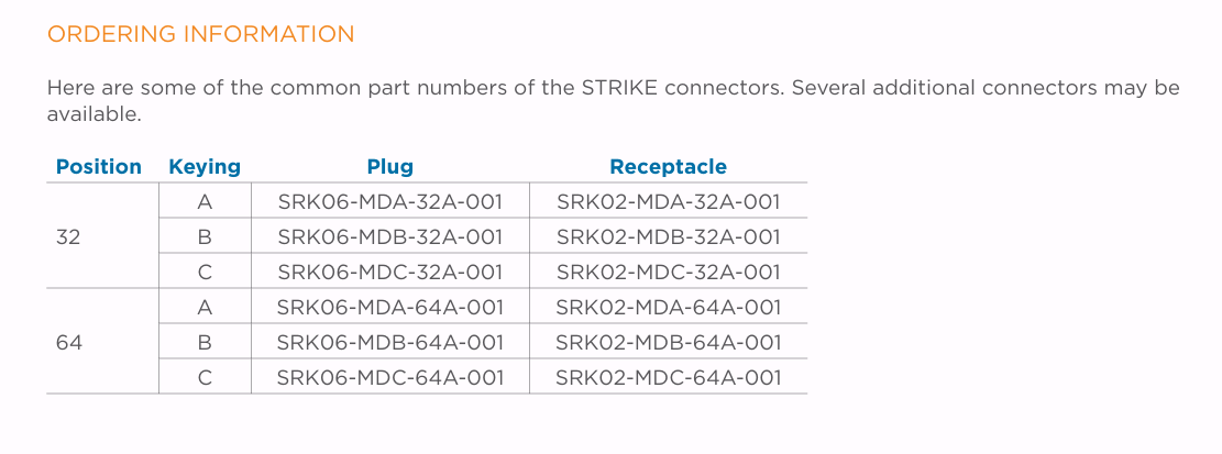 STRIKE Series Connector thumbnail 4